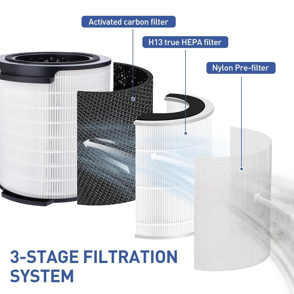 Verilux® Ture HEPA Filter Replacement Ture HEPA Filter for Philips 1000i Series Air Purifier Universal Cylindrical HEPA Filter Compatible with AC1715/70, AC1715/41, AC1715/30, Part FY1700/30 Verilux® Ture HEPA Filter Replacement Ture HEPA Filter for Philips 1000i Series Air Purifier Universal Cylindrical HEPA Filter Compatible with AC1715/70, AC1715/41, AC1715/30, Part FY1700/30
